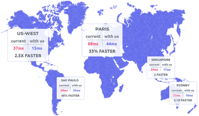The Power of CloudImage: More Than Just Images